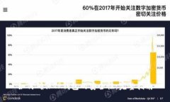 如何确保TP钱包的安全性：